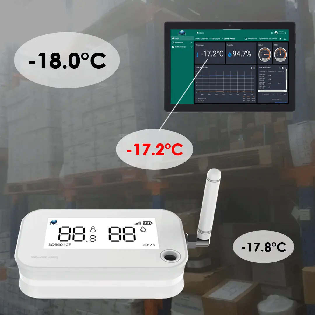 Location of temperature & humidity sensors in a cold room