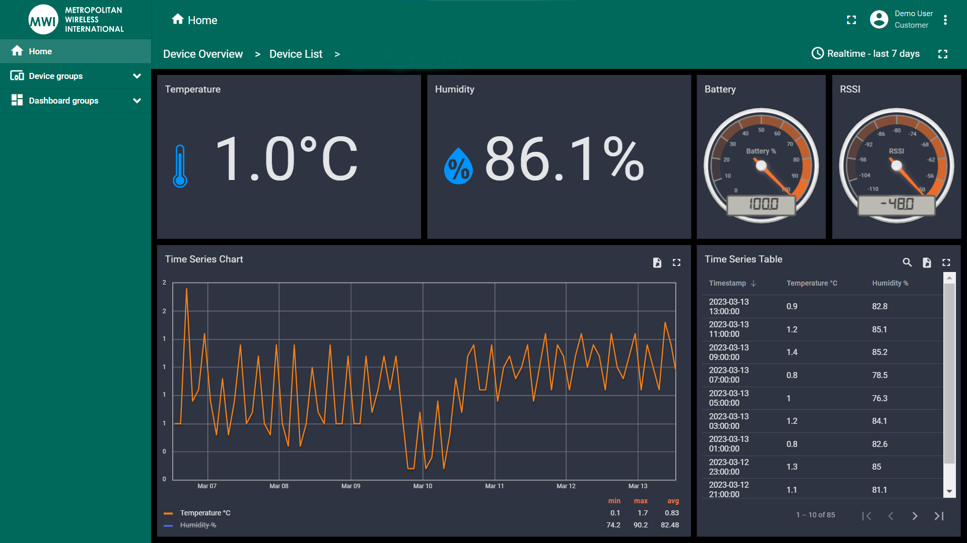 real-time-monitoring