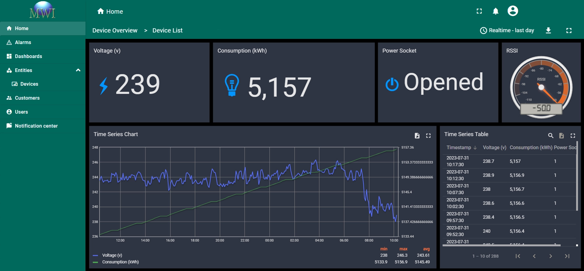 power-sensor-dashboard