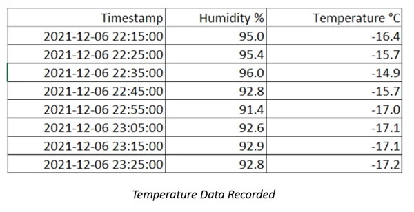 data-recorded