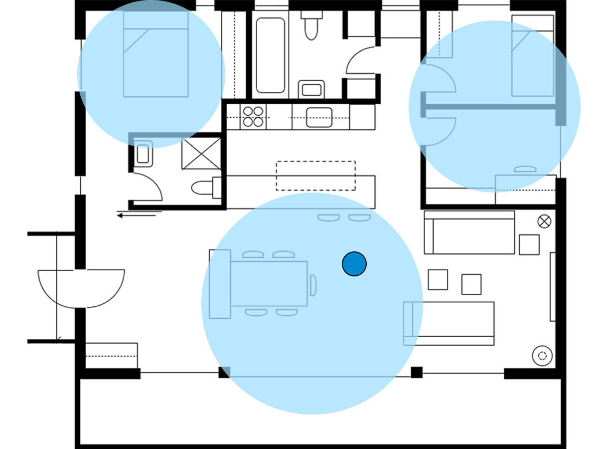 indoor positioning zonal tracking