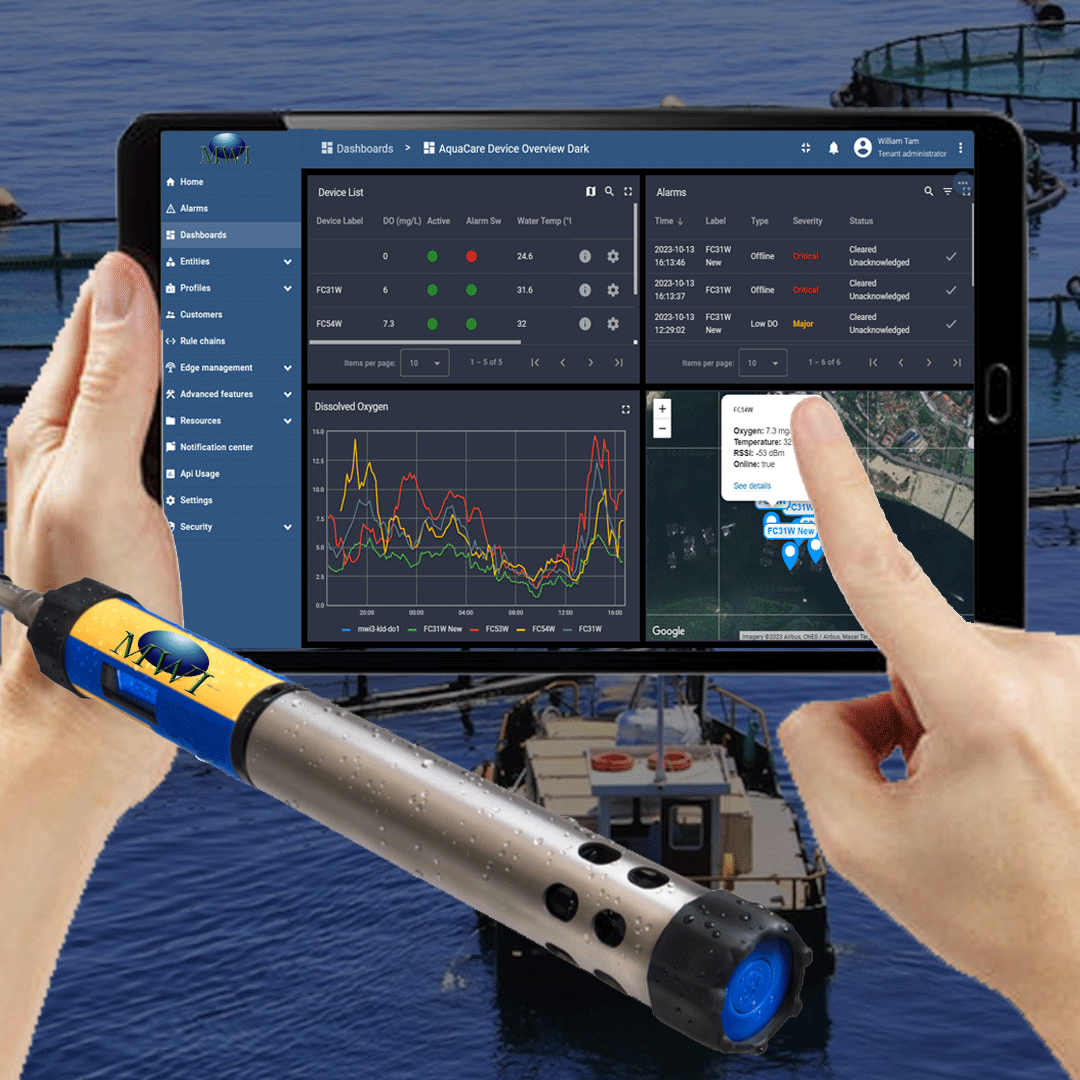 AquaCare | Water Quality Monitoring