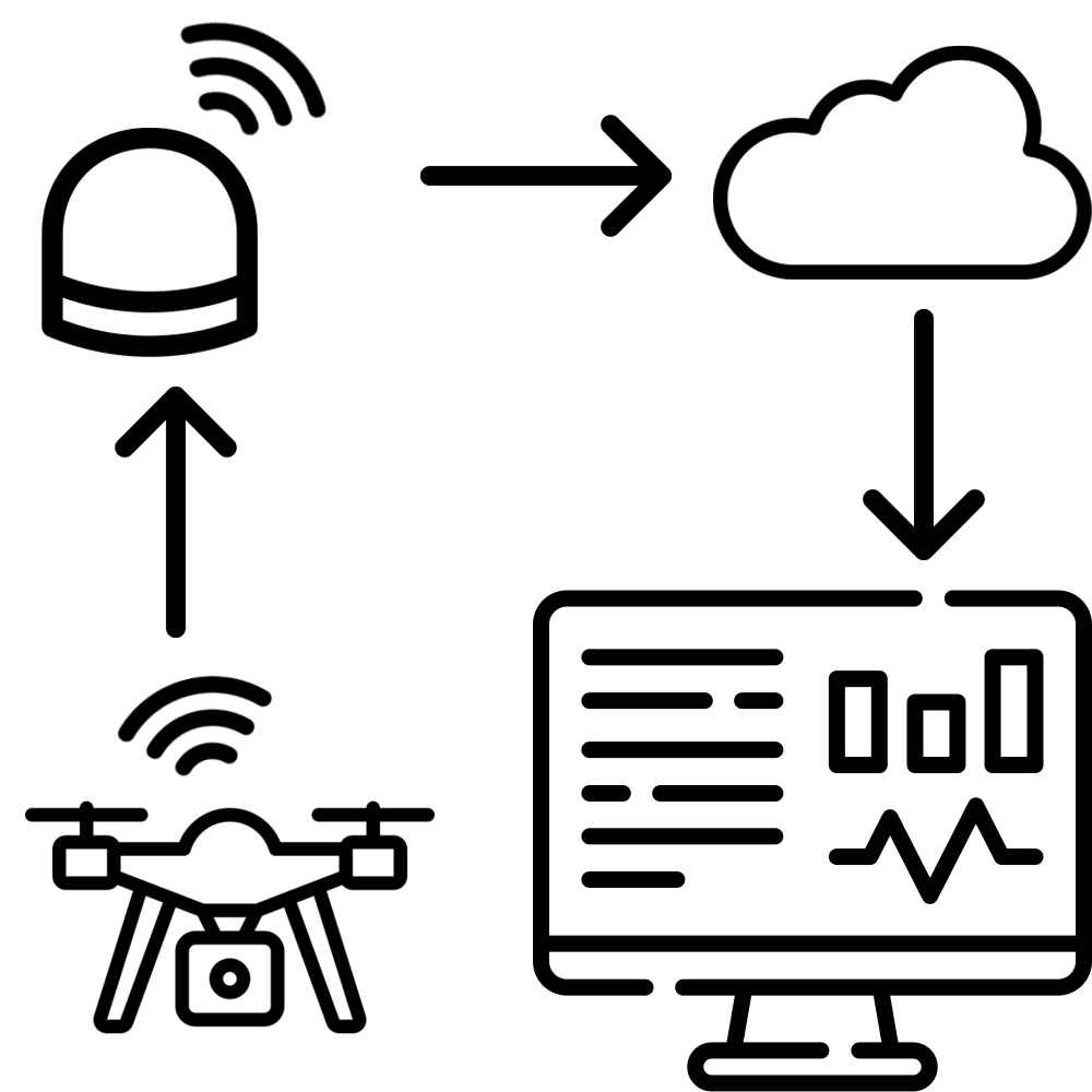 Drone Detection System